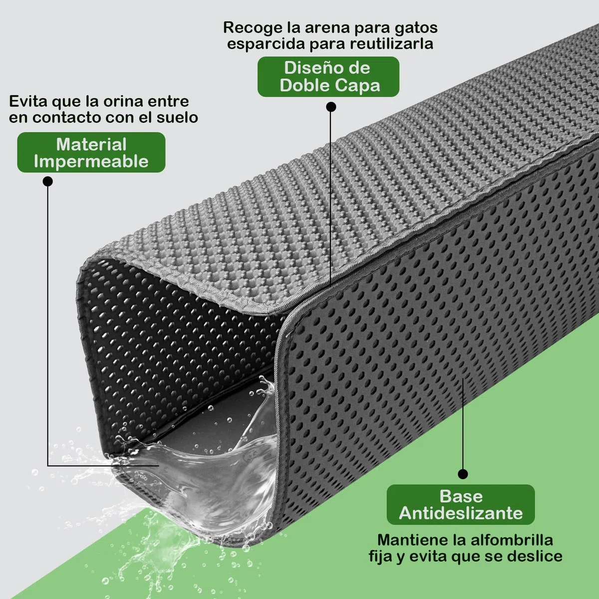 Alfombra Arenero Gato 90 x 60 cm EVA Impermeable Alfombrilla Arenero Gato, Diseño de Doble Capa en Forma de Panal Alfombra Arena Gatos, Gris