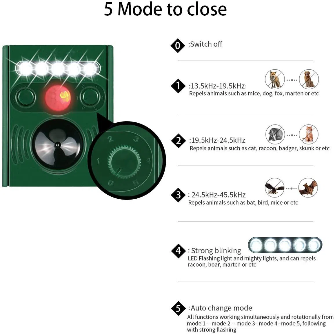 2X Repelente para Gatos,Ultrasonido Exterior Potente e Impermeable con Sensor de Movimiento - Recarga Solar/USB - Animales, Gatos, Perros, pájaros