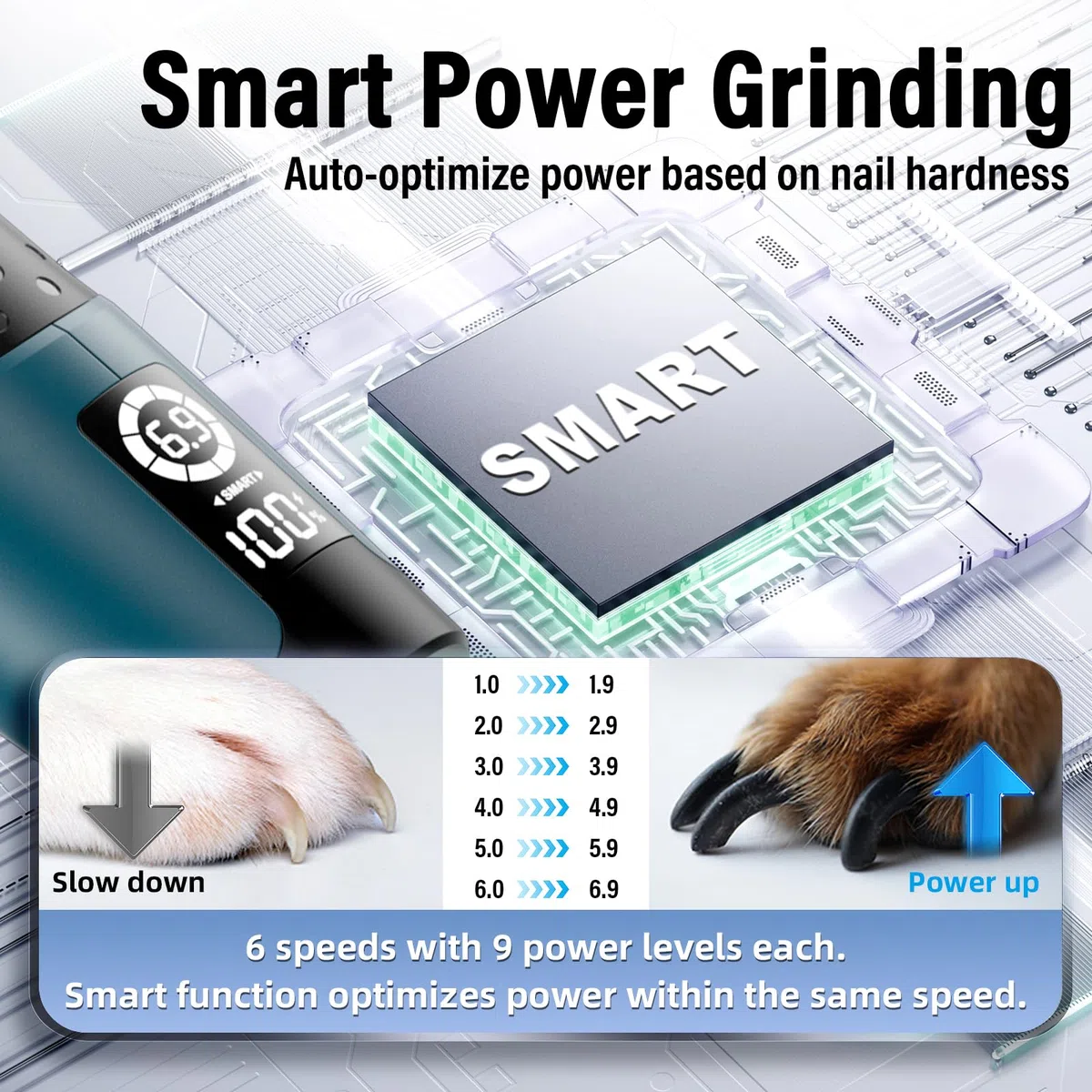 Casfuy - Molinillo de uñas Inteligente de 6 velocidades para Perros, 50% más de Potencia con 2 Luces LED silenciosas y Recargables para Perros y Gatos de tamaño pequeño, Mediano y Grande