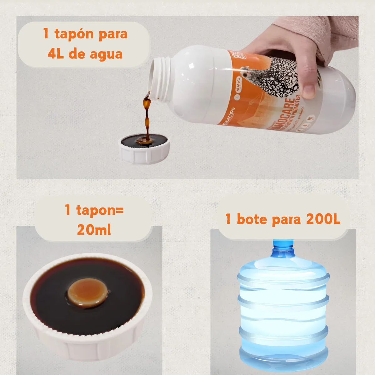 Promocare – Promotor Multivitamínico 1L para Aves de Corral y Ornamentales – Multivitamínico Aviar con Aminoácidos y Antioxidantes – Vitaminas para Aves en Solución Líquida
