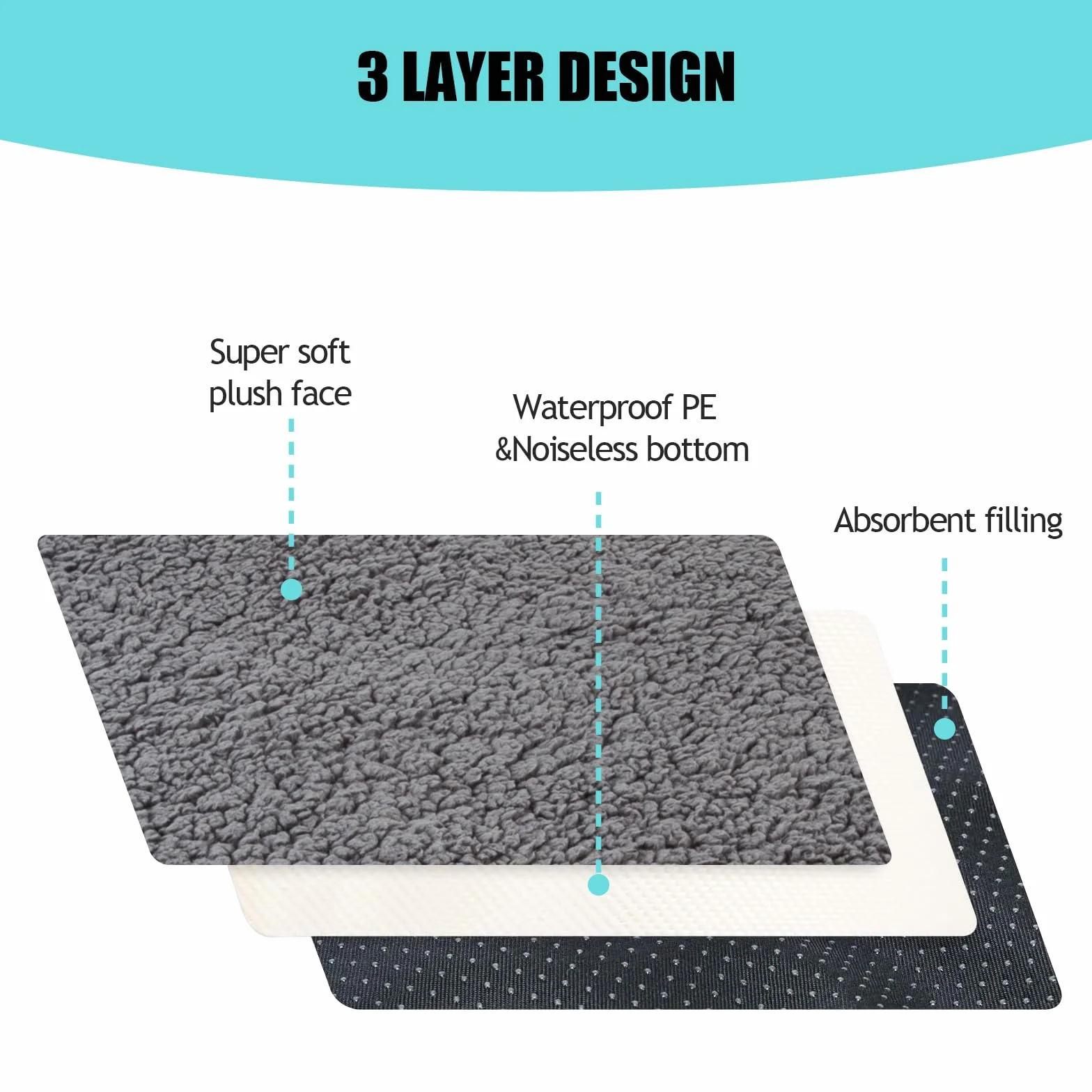Funda de Repuesto para Cama de Perros - Felpa Suave, Lavable, Impermeable, Forro para Colchón de Mascotas, Edredón