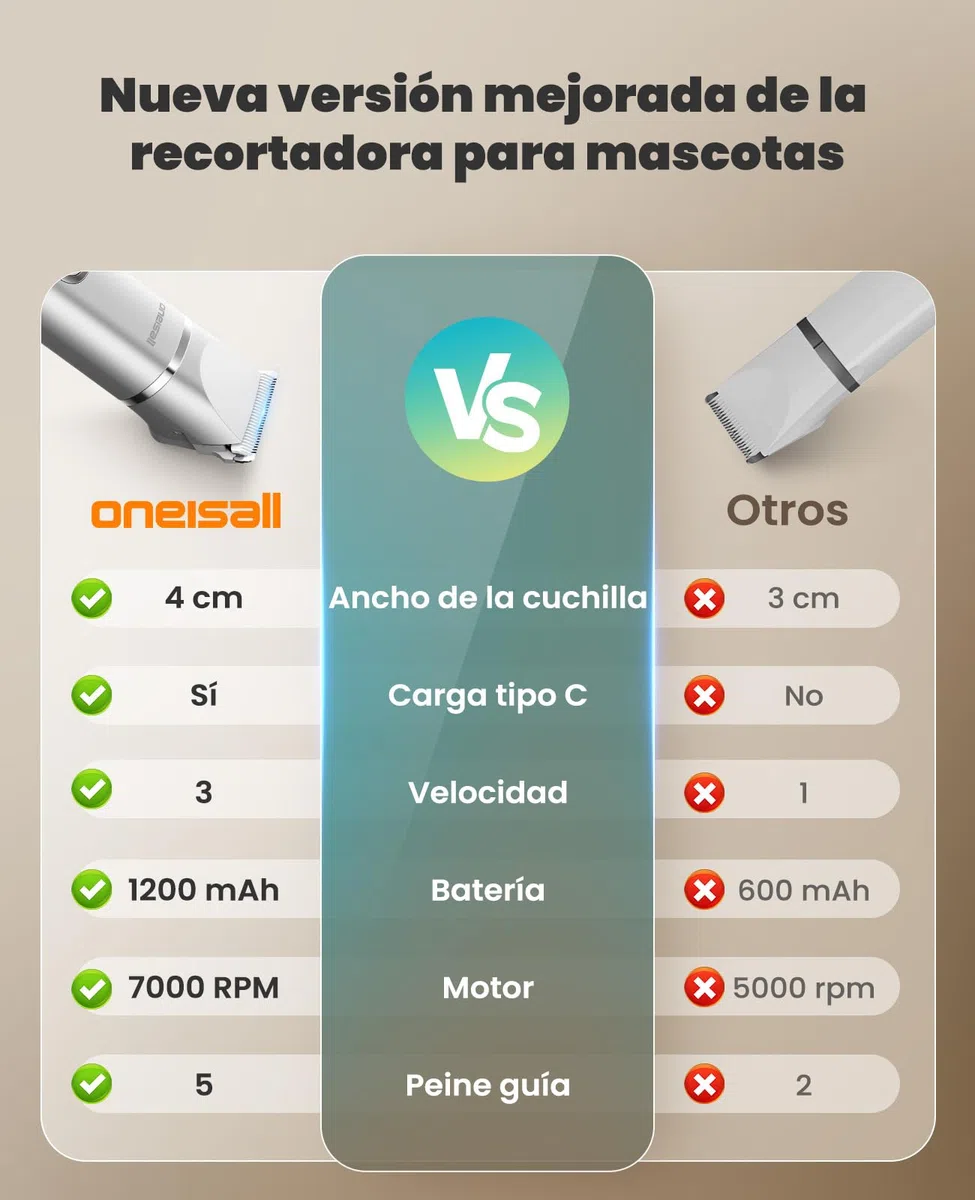 oneisall 4 en 1 Silencioso Maquina cortar pelo perros y Gatos, Impermeable IPX7 Cortapelos Perros, Profesional Maquina de Cortar pelo Perro&Cortapatas&Pulidora para Cuerpo, Patas, Ojos, Orejas y Cara