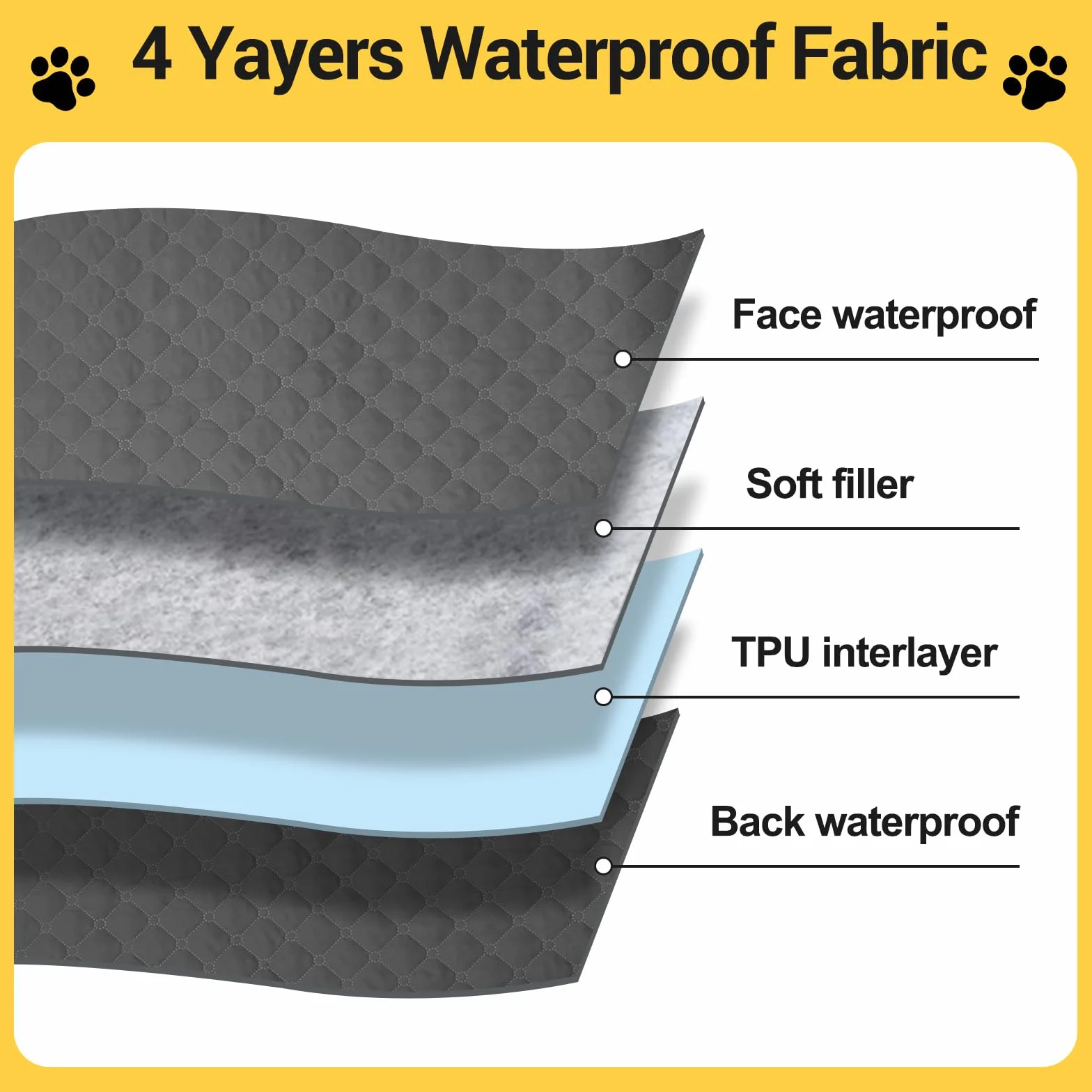 LURICO Manta para Perros Impermeable y Antideslizante, Protector de Sofá, Cama y Asientos de Coche, Lavable, Resistente a Arañazos y Pelos, Ideal para Perros, Gatos (210x130cm)