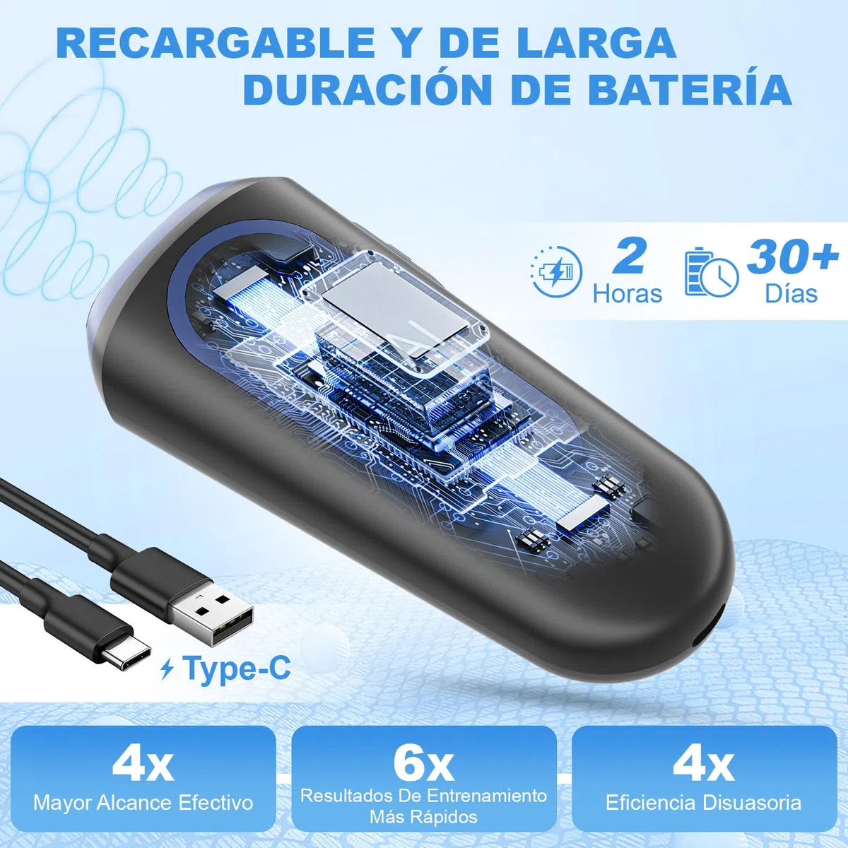 Ahuyentador de Perros, Antiladridos para Perros Ultrasónicos 3 Modos, Dispositivo Seguro y Humano para Detener Ladridos, Alcance 15M, Portátil con Linterna LED, para Perros Pequeños, Medianos y Grande