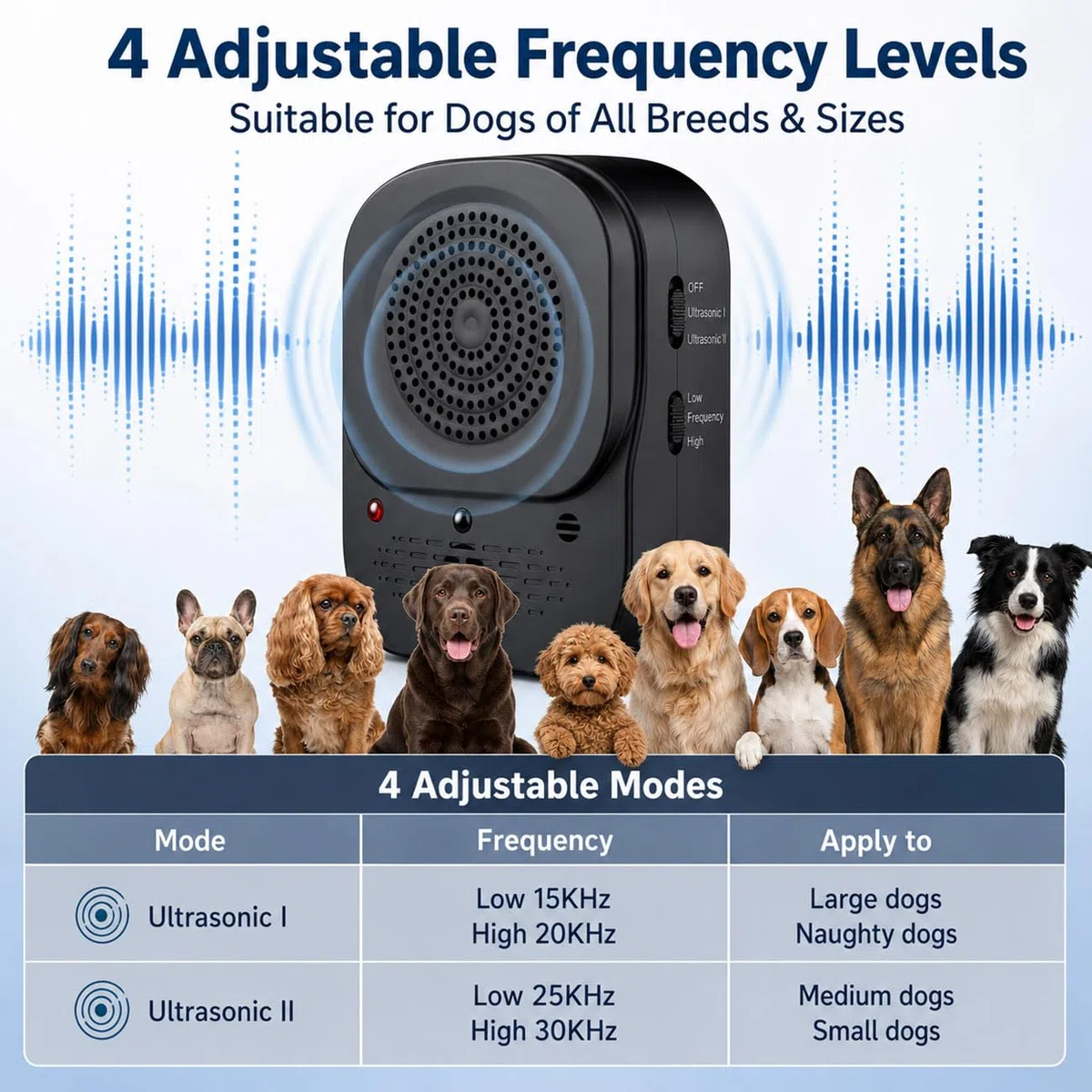 Dispositivo Anti-ladridos para Perros, Dispositivos Disuasorios de Ladridos Perros, Caja de Ultrasonidos 4 Modos con Mando a Distancia, Dispositivo Anti-ladridos 33ft, Interior/Exterior (negro)