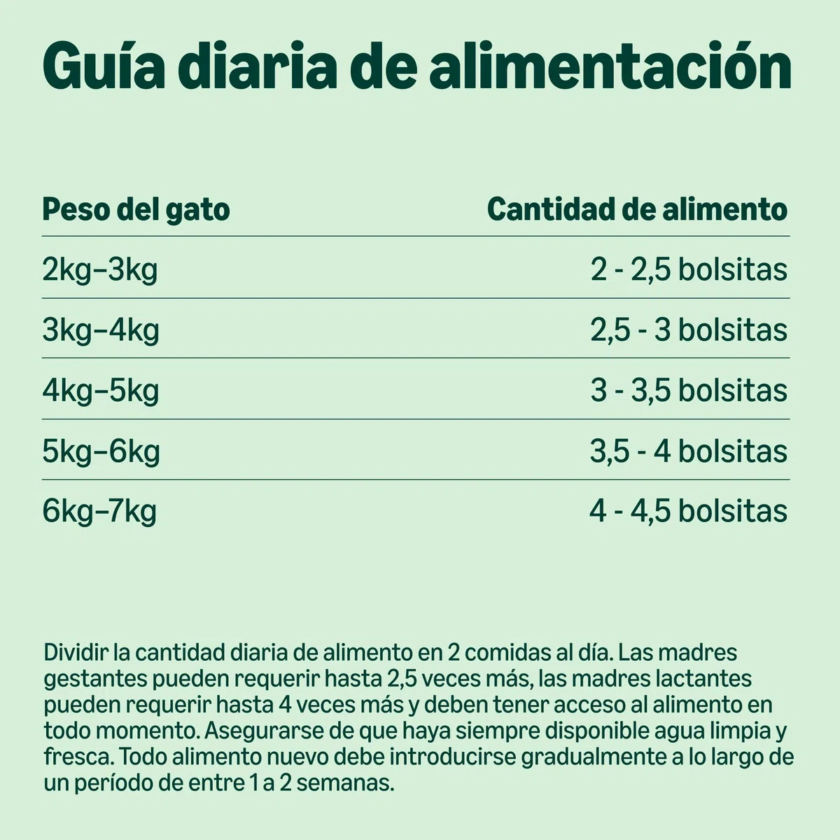 by Amazon Comida húmeda para Gatos Adultos sin Cereales Selección de Carne en Caldo, 4.76 kg (56 Paquetes de 85g) (Antes Lifelong)