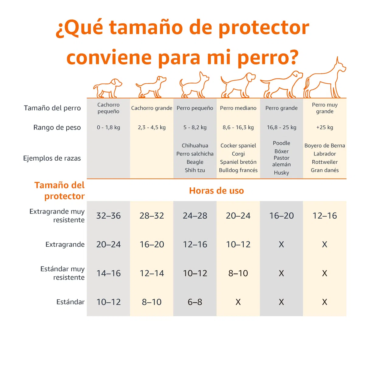 Amazon Basics Almohadillas de adiestramiento de perros y cachorros, carbón para control de olor, a prueba de fugas con superficie de secado rápido, regular, 120 unidades, Gris