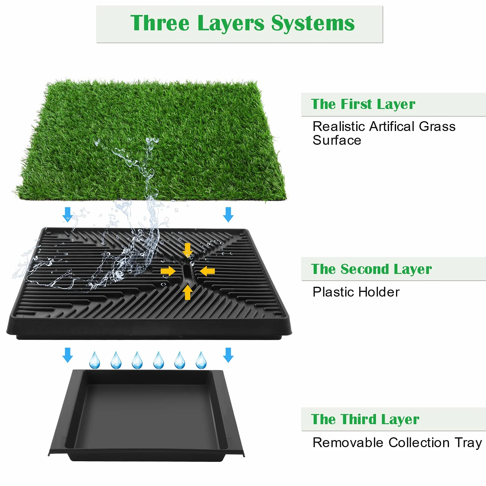 Sailnovo Inodoro para Perros Ttoilet Ideal para Cachorros y Perros Mayores, Uso Interior y Exterior Tamaño: 63 x 50 x 7 cm 01