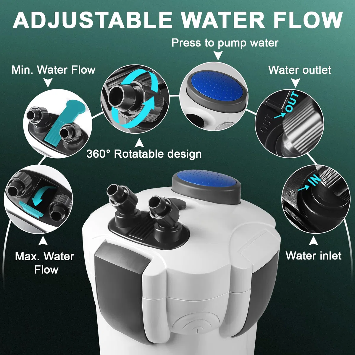 EXLECO Filtro Externo Acuario 1400L/H 35W Filtro Pecera Flujo Ajustable con Material Filtrante y Manguera Acuario Tubo, Bomba de Filtro Aquário Potente Profesional para Pecera de Menos de 300L HW-303A