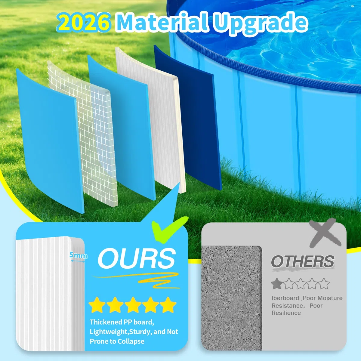 Pourbibi Piscina para Perros, Piscina De Baño para Perros, Ducha Plegable para Mascotas con PVC Ecológico Antideslizante (80x20 Cm)