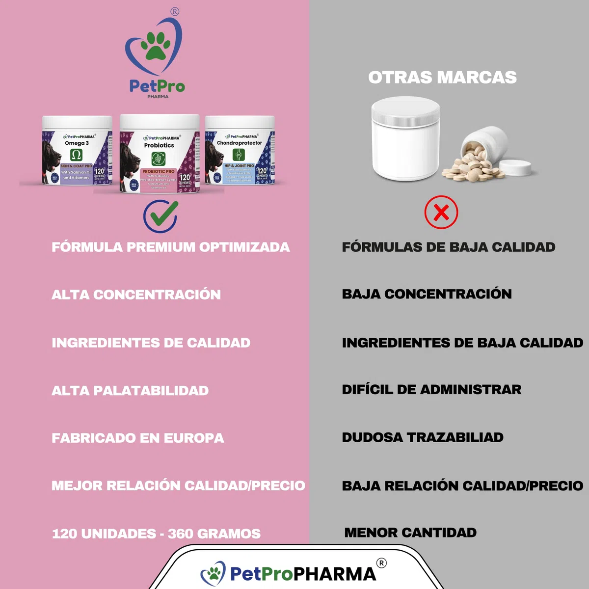 Probioticos y Prebioticos para Perros y Gatos Complemento alimenticio para Soporte digestivo y Refuerzo inmunológico Pastillas Masticables Absorcion Nutrientes y Flora intestinal 120 Galletas