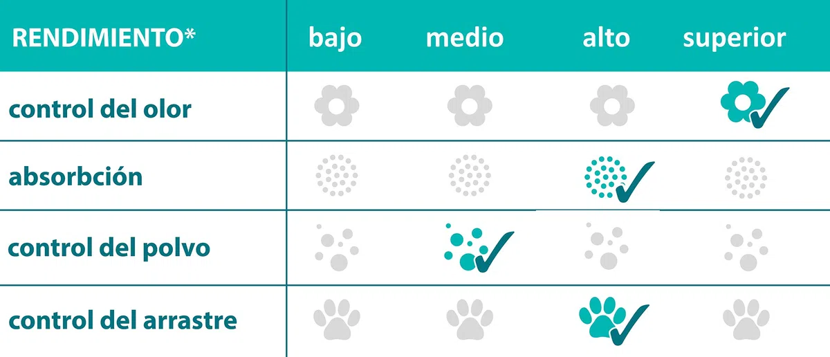 Sanicat Diamonds, Arena Absorbente de Gel de Sílice para Gatos, Sin Olor - 15 L, Blanco
