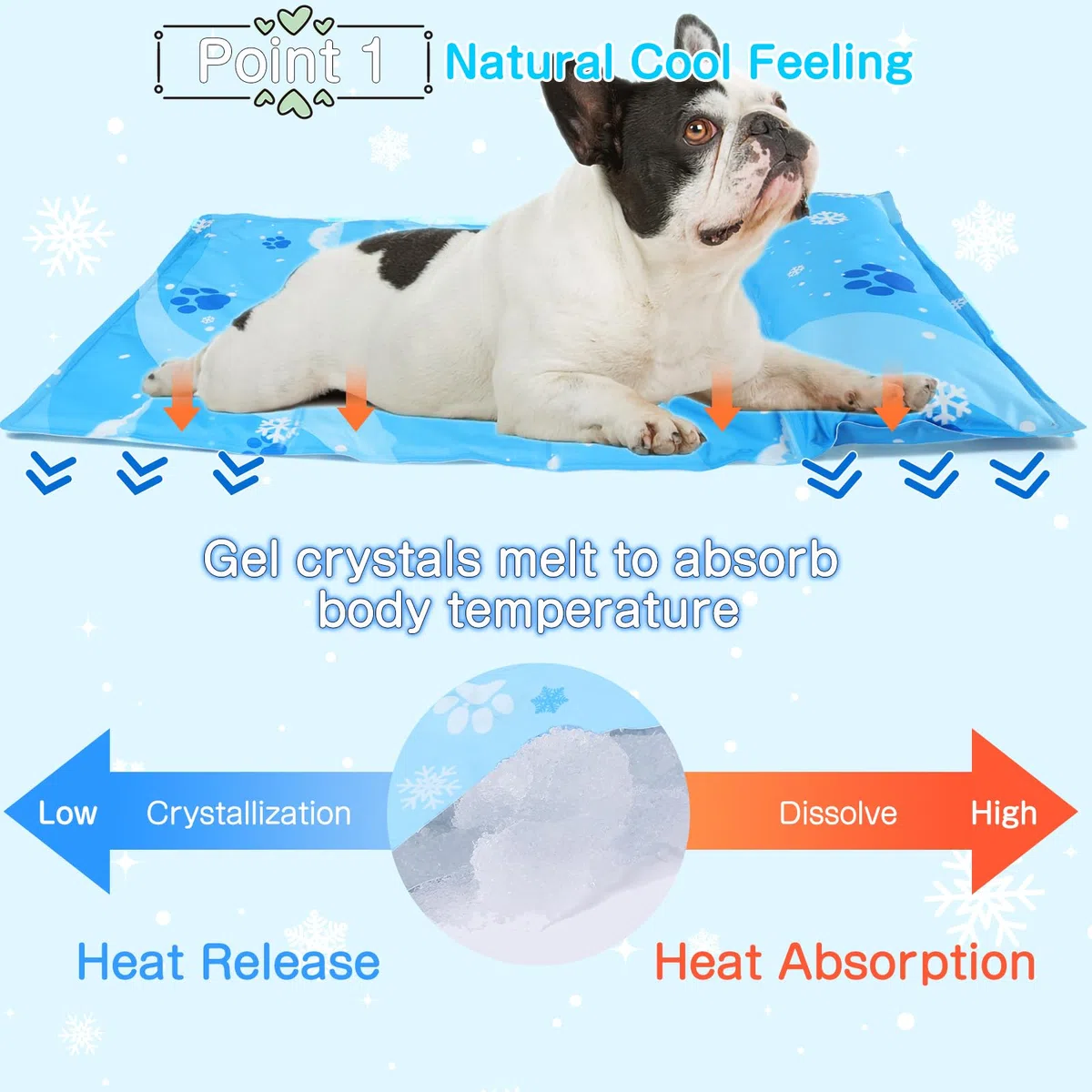 Esterilla Refrescante para Perros y Gatos, Alfombrilla de Gel Autorefrigerante, Cojín Refrescante No Tóxico, Cama Fría y Manta Refrigerante Duradera para Mascotas
