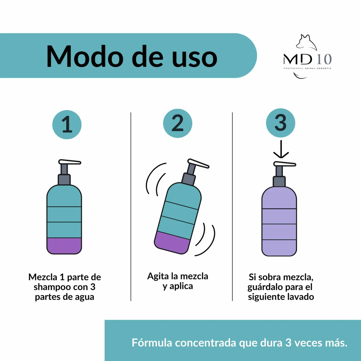 Champú para Perro de Agua Español Pelo Blanco - Mantiene, Realza y Matiza el Color Blanco - Champú Hidratante, Vegano y Biodegradable - Fabricado en España - 750 ml - MD-10 COLLECTION