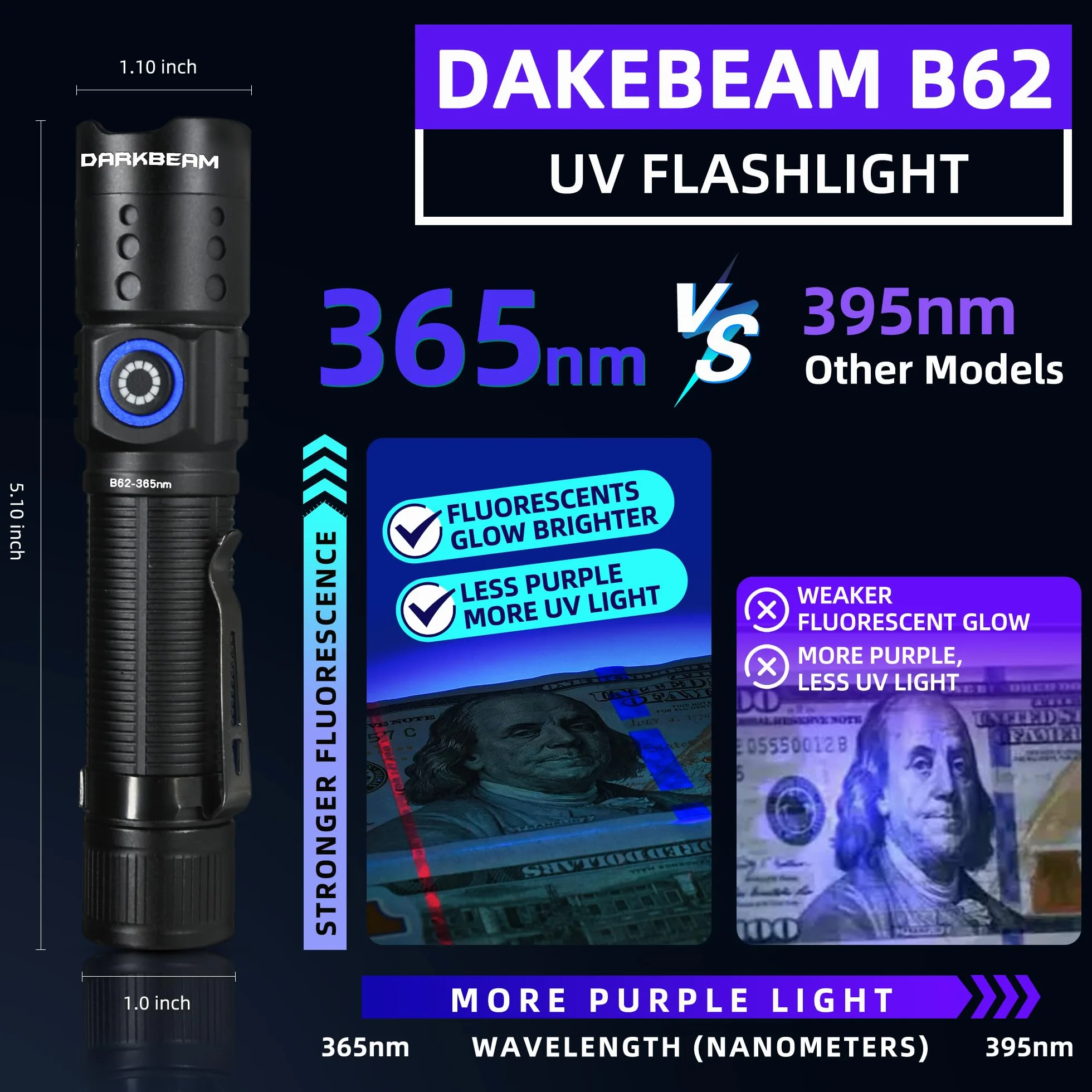 DARKBEAM UV Luz Negra Linterna 395nm - Recargable USB Woods Lámpara, Potente Mini Ultravioleta LED Blacklight Linternas - Curado de Resina, Detector de Mascotas/Gato/Perro Orina, Manchas