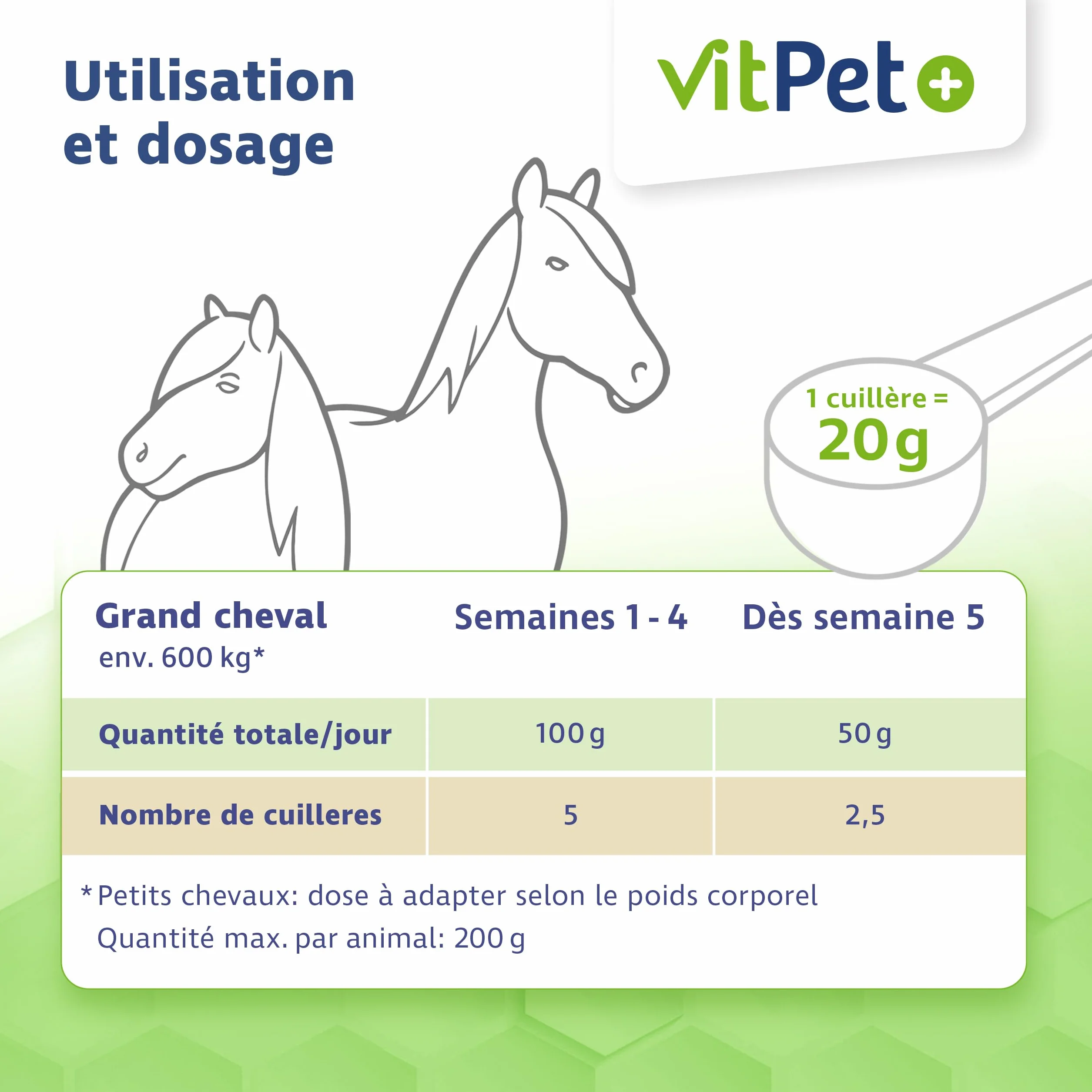 Huf Wohl - Alimento mineral especial para caballos, con biotina, zinc, tierra de diatomeas y levadura de cerveza, 4 kg, para apoyar el crecimiento de pezuñas, incluye cuchara dosificadora