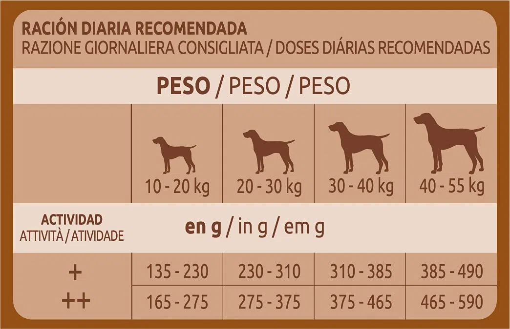 Ultima Medium-Maxi Adult Buey, Comida seca para perros, 7,5kg