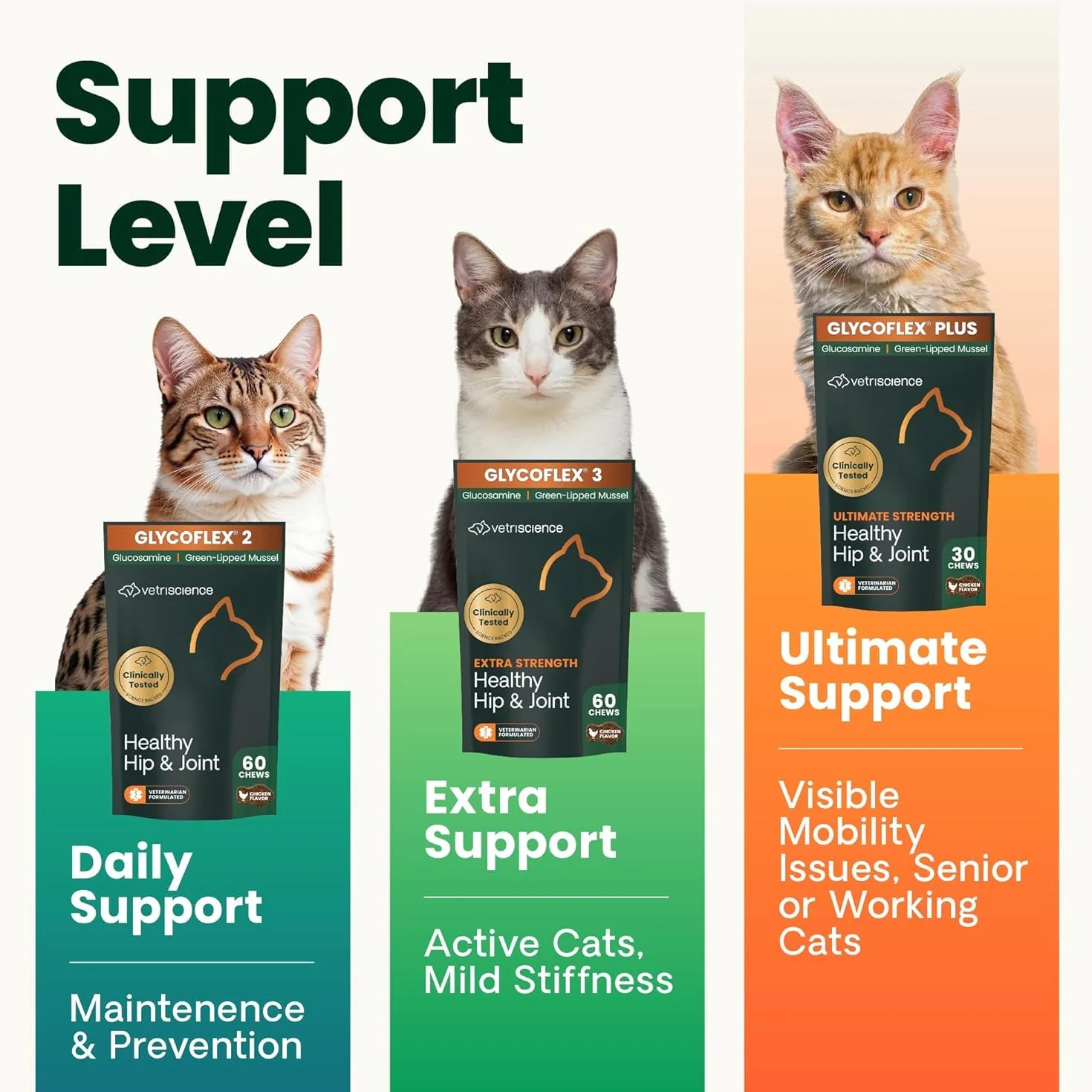 Vetri-Science Laboratories Glyco Flex 3 Cadera y suplemento Conjunta para Gatos, Bite tamaño – Chucherías