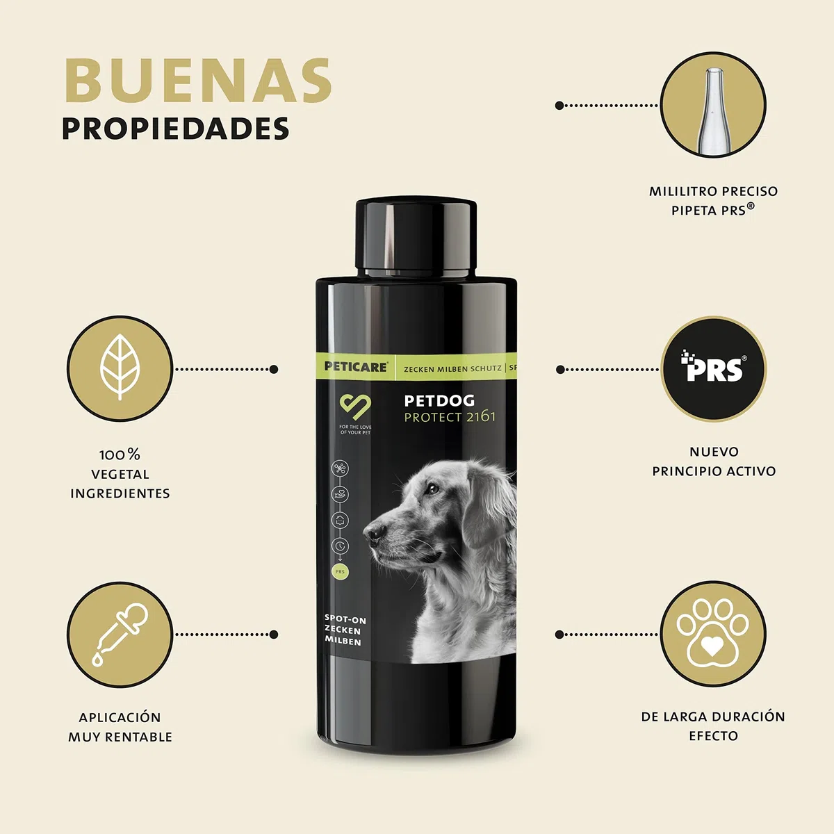 Peticare Spot-On protección contra Las garrapatas para Perros y Gatos - protección Anual, también contra los ácaros, Posibilidad Flexible de actualización - petAnimal Protect 2161