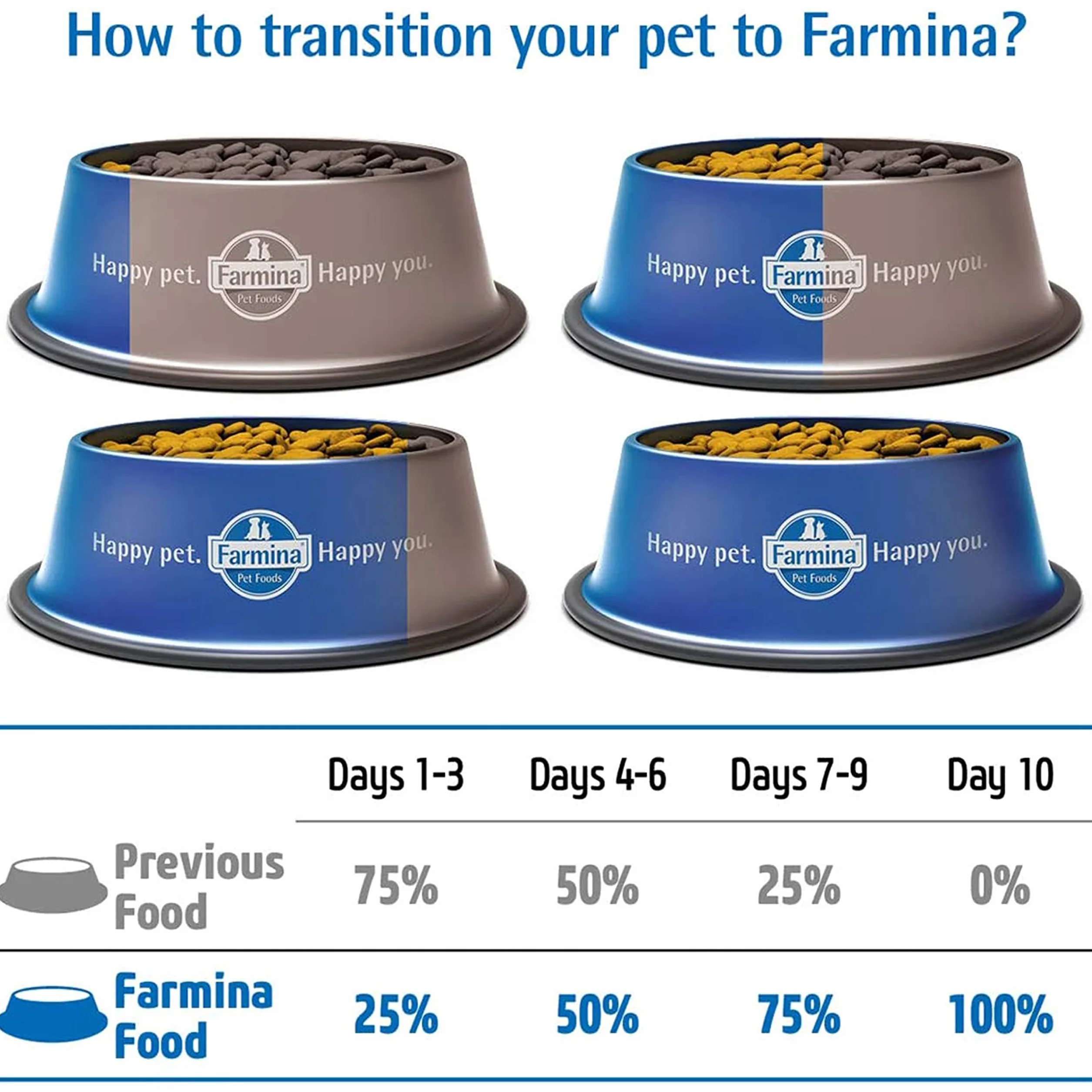 Farmina - Farmina N&D Pollo y Granada Kitten Grain Free - 1073 - 1,5 Kg.