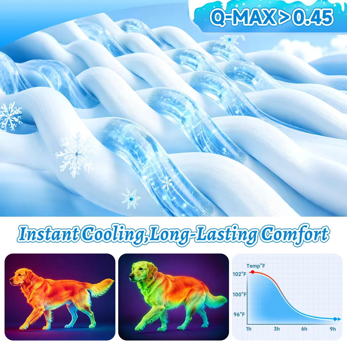 Refrigeración para Perro Gatos,50x40cm Alfombrilla Refrigerante,Manta Refrigerante Perro,Automática enfriamiento,Impermeable y Resistente,Fácil de Limpiar Alfombrilla Refrescante