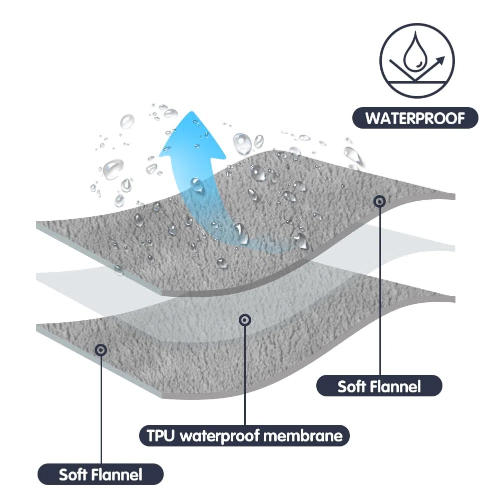 DUJUIKE Manta de cama impermeable, manta de franela impermeable para perros, adecuada para protección de muebles de sofá cama, manta multifuncional suave y cómoda de doble cara (102x152cm, gris claro)