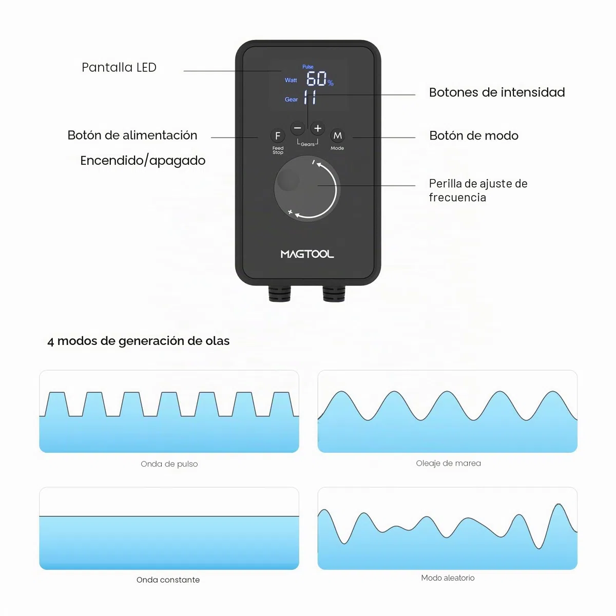 MagTool DC Gyre Bomba de OlasAcuario, 1600-4200GPH Creador de Olas de Flujo Cruzado Ajustable con Tecnología de Onda Senoidal