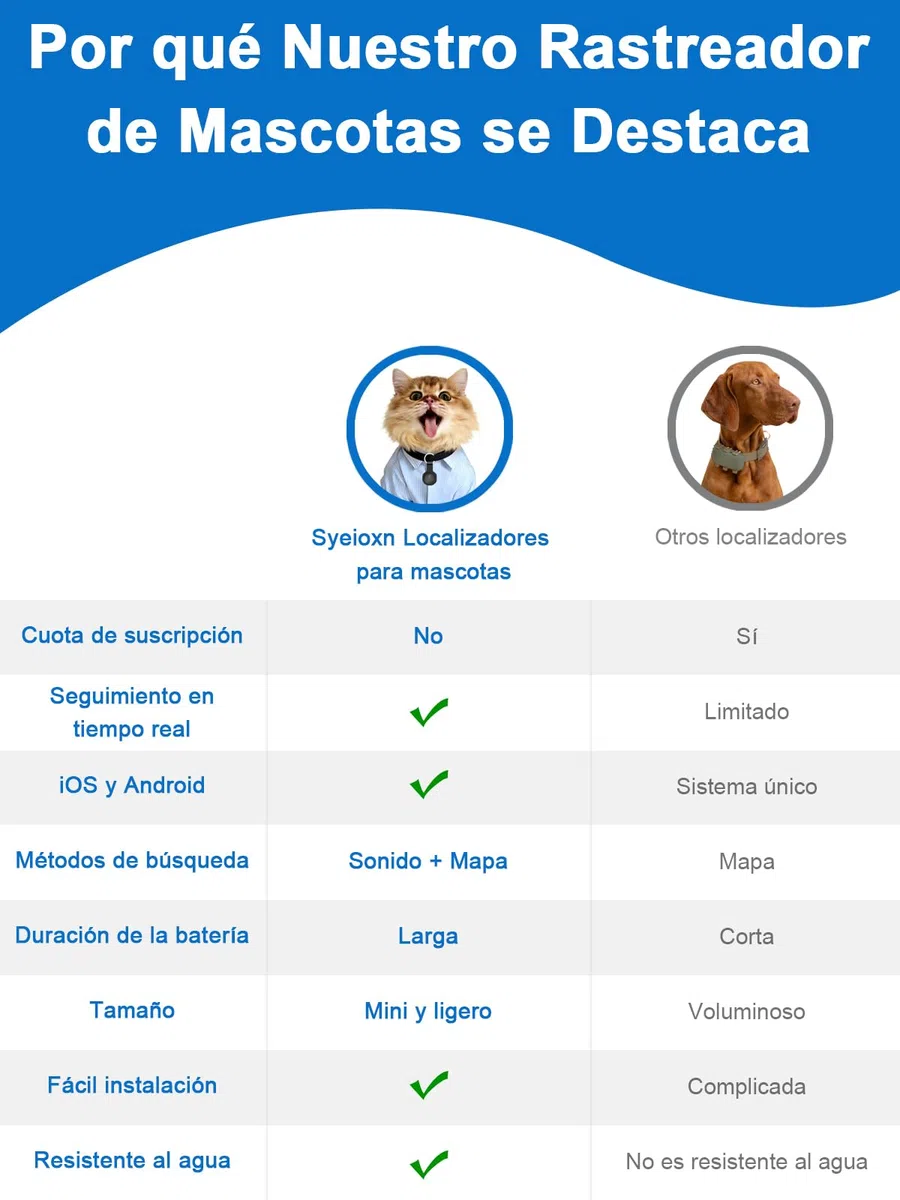 GPS Perros,GPS Gatos de Ubicación en Tiempo Real,Localizador Perros Mini Bluetooth,Localizador Gatos sin Suscripción,Compatible con iOS/Android,Batería de Larga Duración,se Puede Usar con Collar,Negro