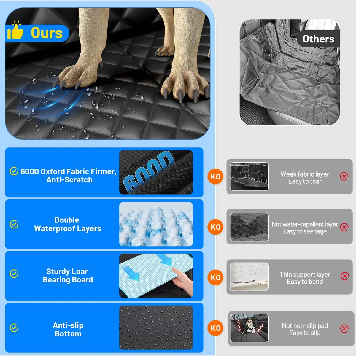 Funda Coche Perro, Impermeable, Antideslizante, Antiarañazos del dura Extensión del Asiento Asiento para Protector Coche Perros Asiento Trasero, Hamaca Viaje Mascotas para la Mayoría de Coches, SUV