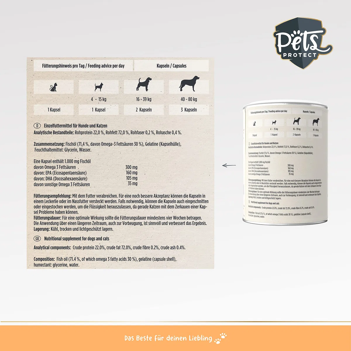 Omega-3 Cápsulas para perros y gatos | Alta dosis con 1.000 mg de aceite de pescado puro por cápsula | muy alto contenido de ácidos grasos EPA y DHA, sin PCB, sin aditivos, 120 cápsulas, fabricación