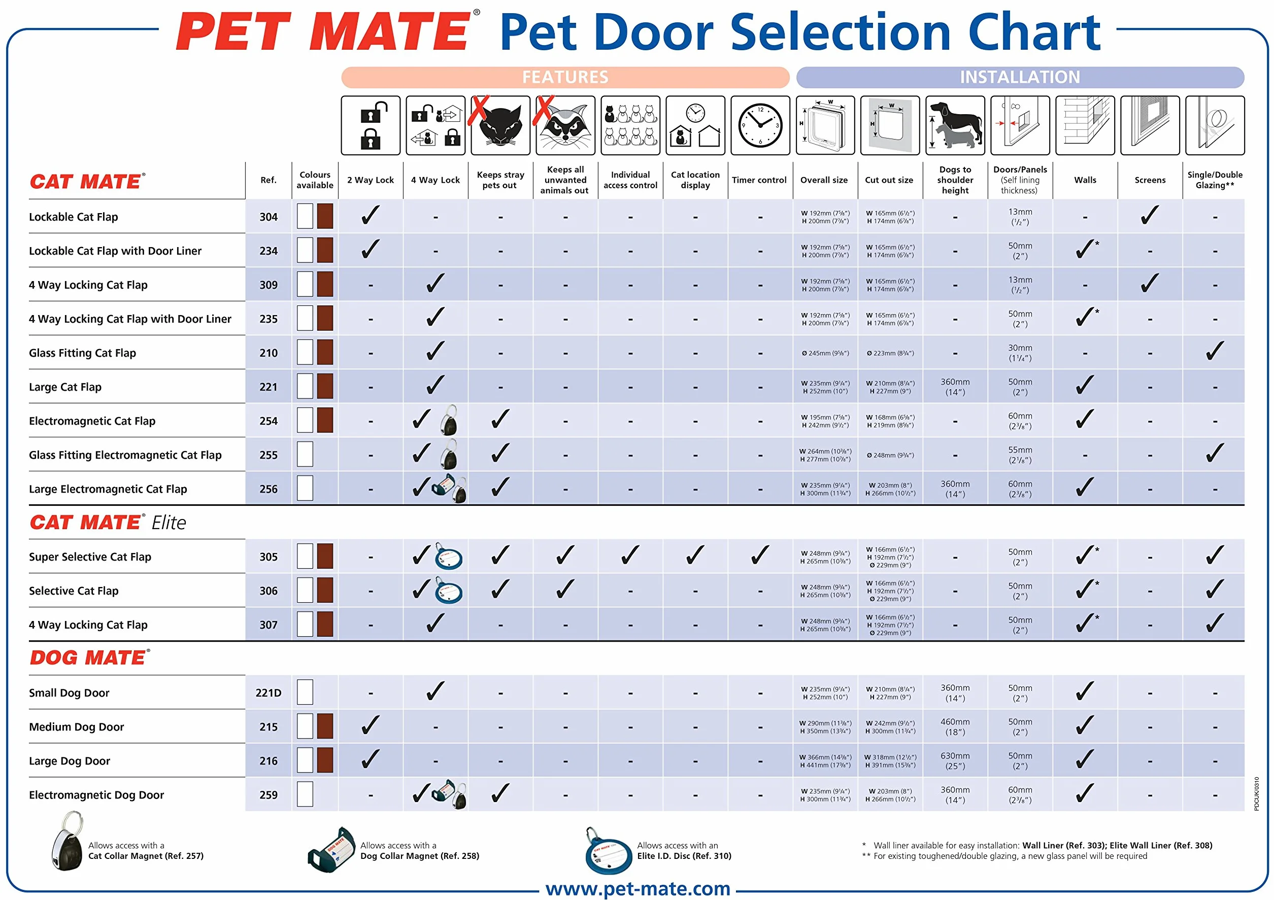 Karlie Cat Mate K&F Puerta para Gato Grande Marrón
