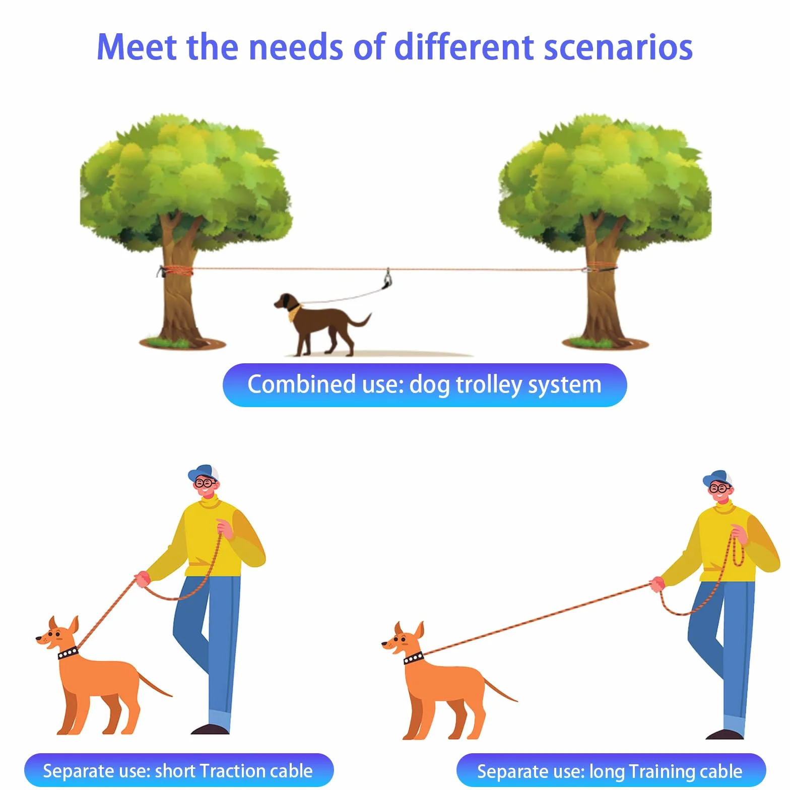 3 en 1 Cable de Amarre para Perros, 15m 30m Sistema portátil de la Carretilla de Arriba, Correa Reflectante para Perros para el Patio Parques Entrenamiento Correr, Bolsa de Hombro