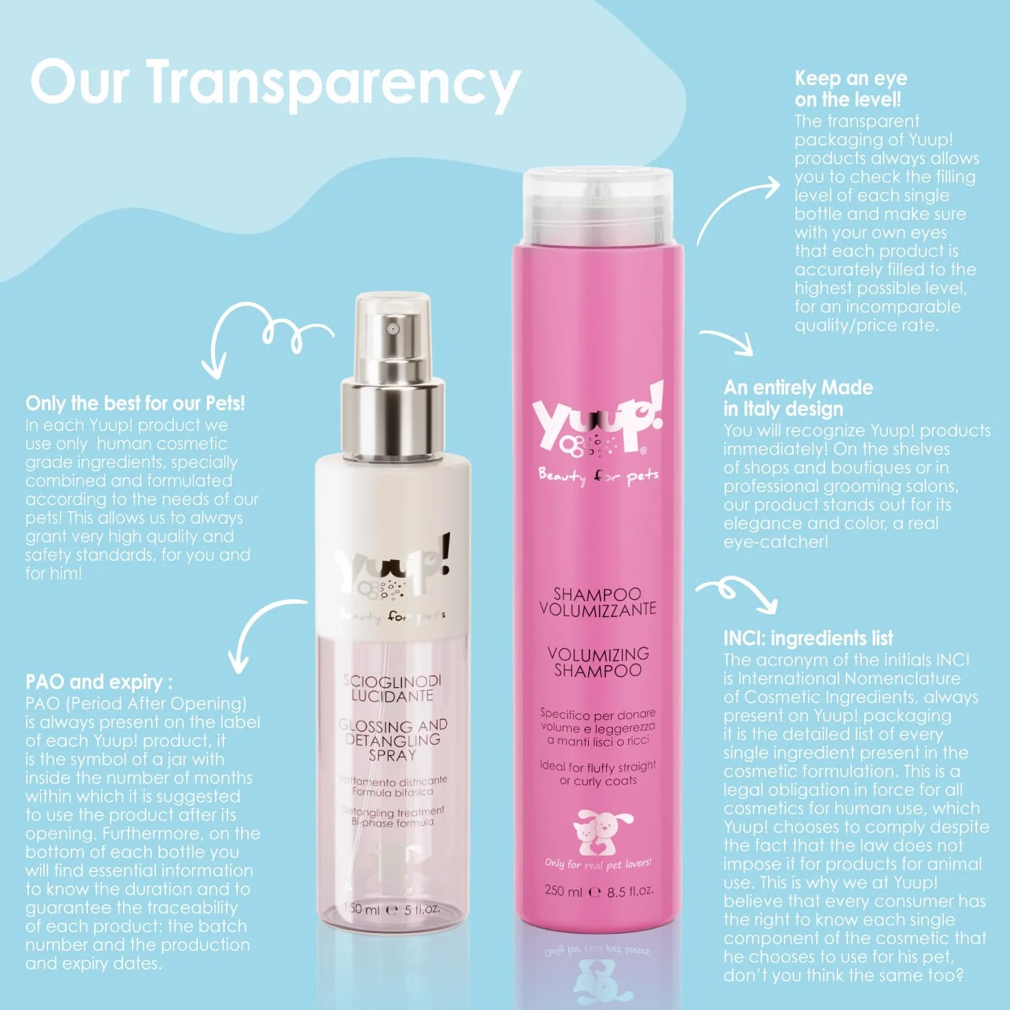 YUUP! – Kit Cachorro | Champú para Cachorros y Pieles sensibles, Acondicionador desenredante y Agua Perfumada, Ideal también para Gatos