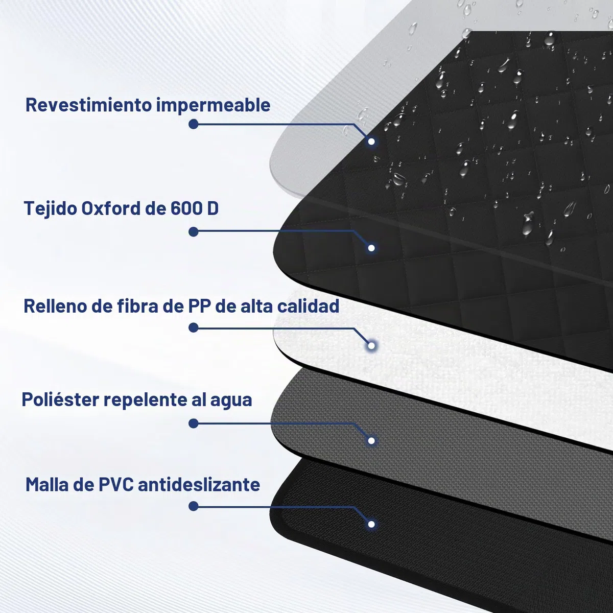 Vortix Funda Coche Perro – La Mejor Compañera De Viaje, Te Permite Lavar El Coche con Menos Frecuencia Y Protege El Interior del De Las Manchas, Arañazos Y Pelos De Las Mascotas