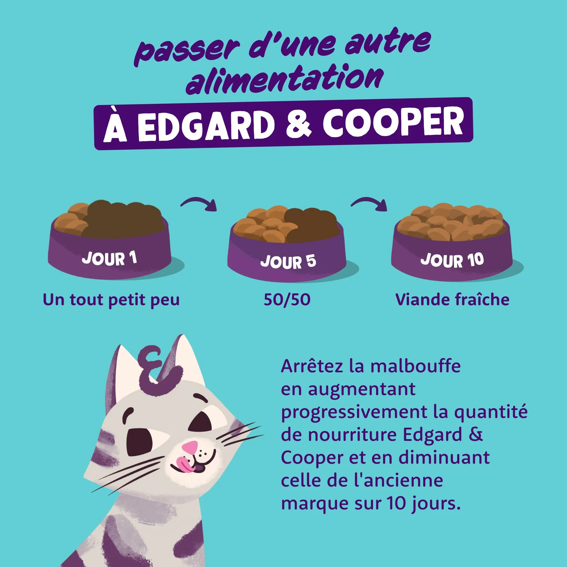 Edgard & Cooper Trozos de salsa para gatos adultos esterilizados, pollo, 18 x 85 g, comida húmeda sin cereales, pasta rica en proteínas, sin azúcares añadidos