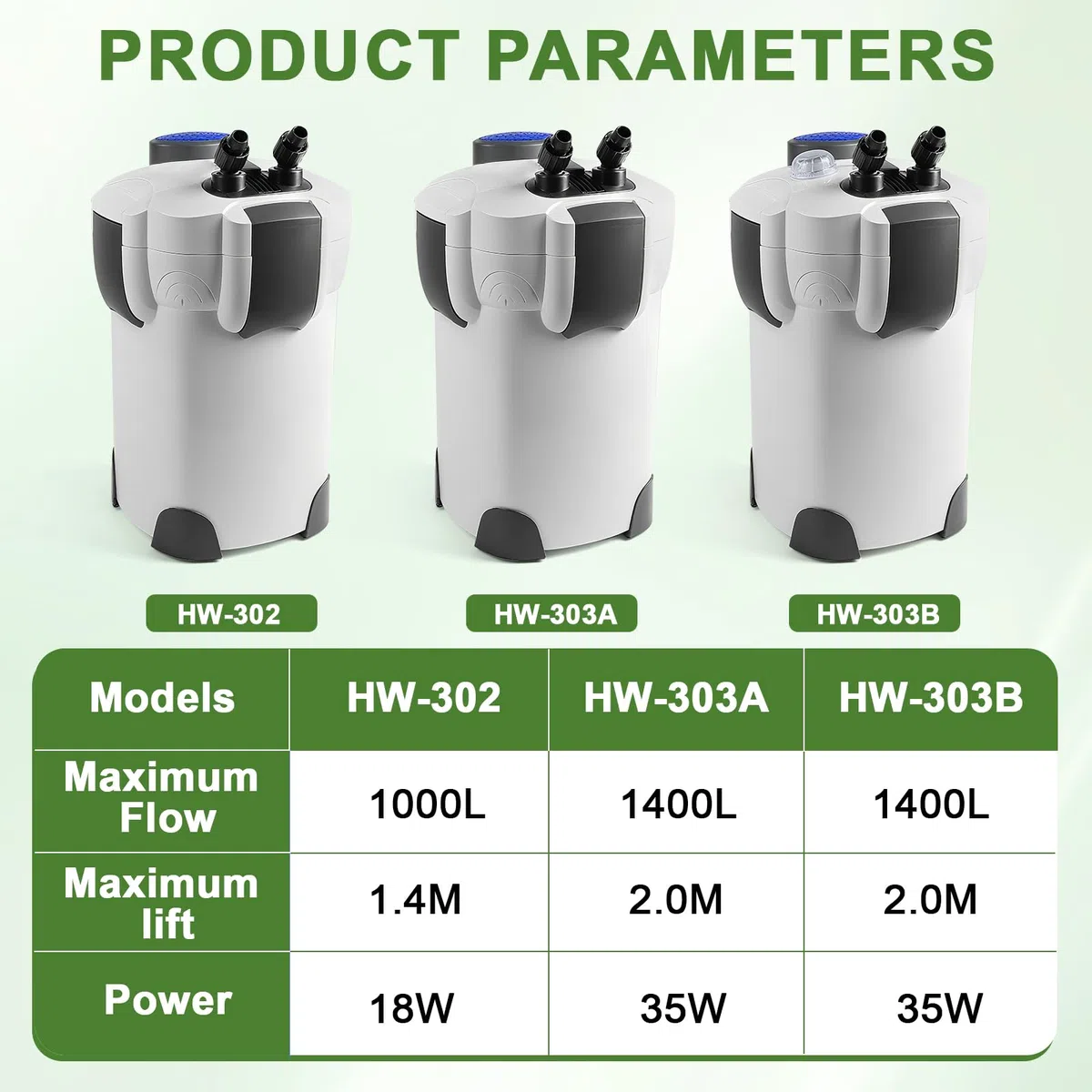 EXLECO Filtro Externo Acuario 1400L/H 35W Filtro Pecera Flujo Ajustable con Material Filtrante y Manguera Acuario Tubo, Bomba de Filtro Aquário Potente Profesional para Pecera de Menos de 300L HW-303A