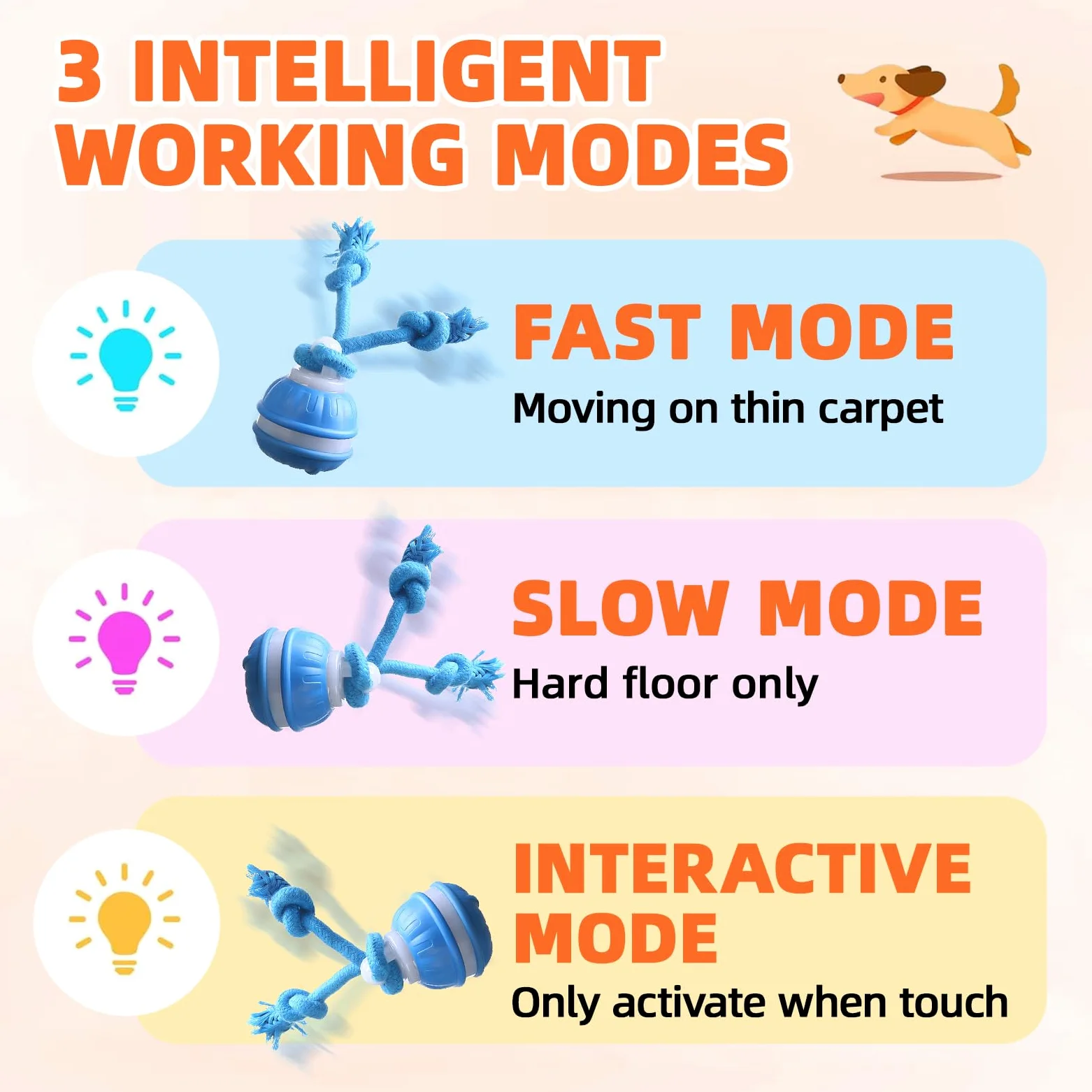 Juguetes para Perros, Pelotas para Perros Interactivos, Juguetes Perro de Salto Automático, Inteligente Pelota Interactiva Perro con Cuerda para Pequeños y Medianos (Azul+Naranja)