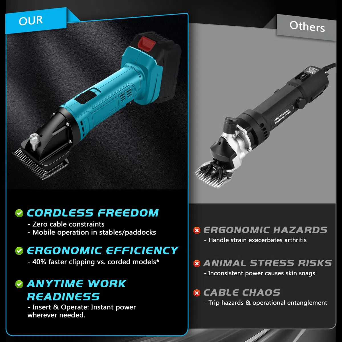 Esquiladora Caballos Compatible con Makita 18V, Profesional Maquina pelar Caballos para Ovejas Ganado Animales con motor potente, 6 Velocidades 2500 RPM/Min (Sin Batería)