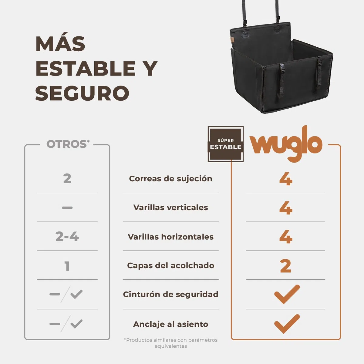 Wuglo Asiento de coche para perro extra estable – Asiento reforzado para perros de tamaño mediano con 4 correas de sujeción, robusto e impermeable asiento de coche para mascotas para asiento posterior