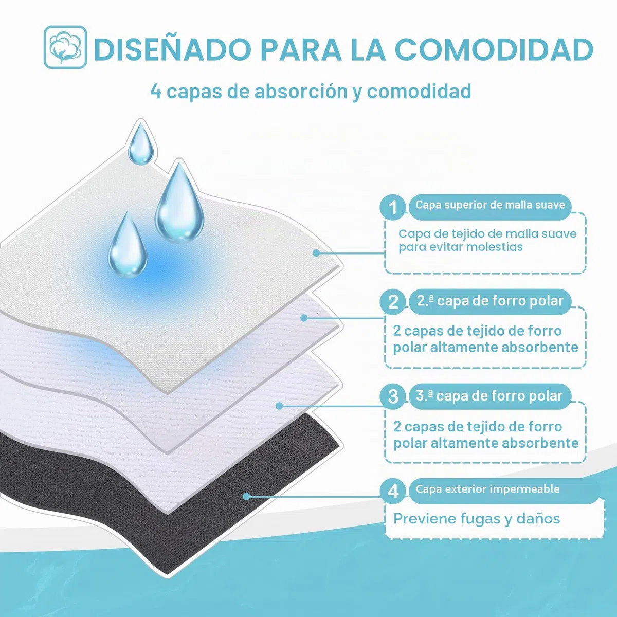 Avont 3 Packs Pañales Lavables para Perra— Pañales Reutilizables Altamente Absorbentes para Mascotas, Bragas Higiénica para Perras en Celo, Incontinencia Canina y Viajes De Larga Distancia -L,Negro