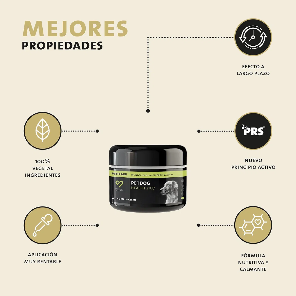 Peticare Tratamiento de heridas para Perros, Caballos y Gatos - pomada para heridas con picor severo, heridas por mordedura, abrasiones - petAnimal Health 2107