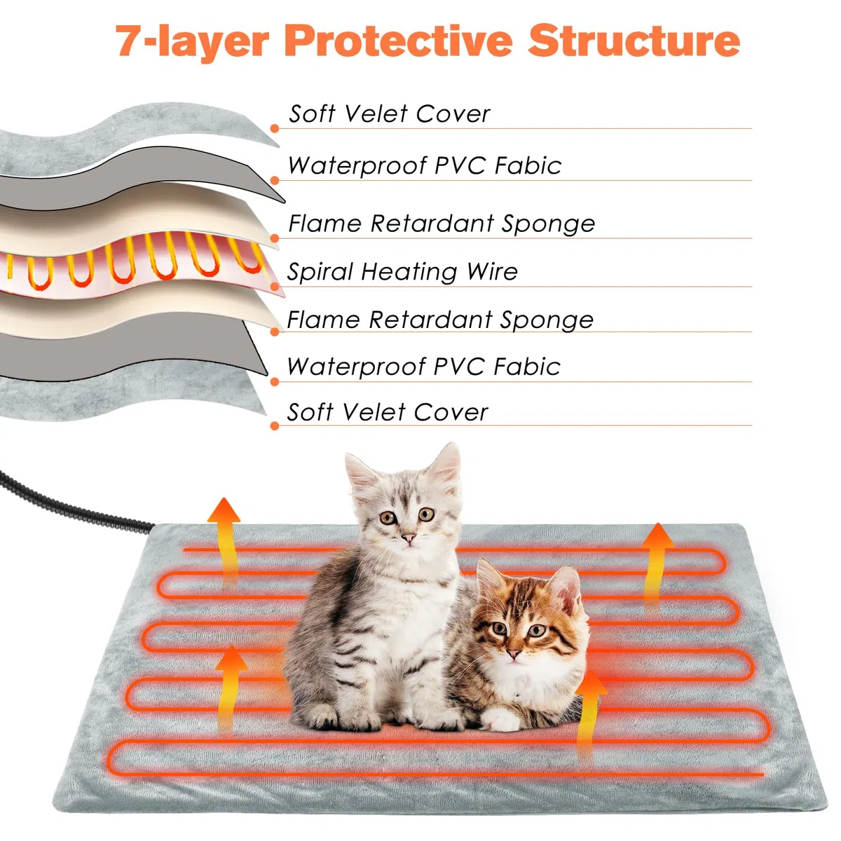 Manta térmica para Gatos y Perros, Almohadilla Eléctrica para Anti-mordida Ajustable Temporizador y Temperatrue con 4 temporizadores y 6 Niveles de Temperatura 30-55 ℃ (L- 70 * 45 cm)