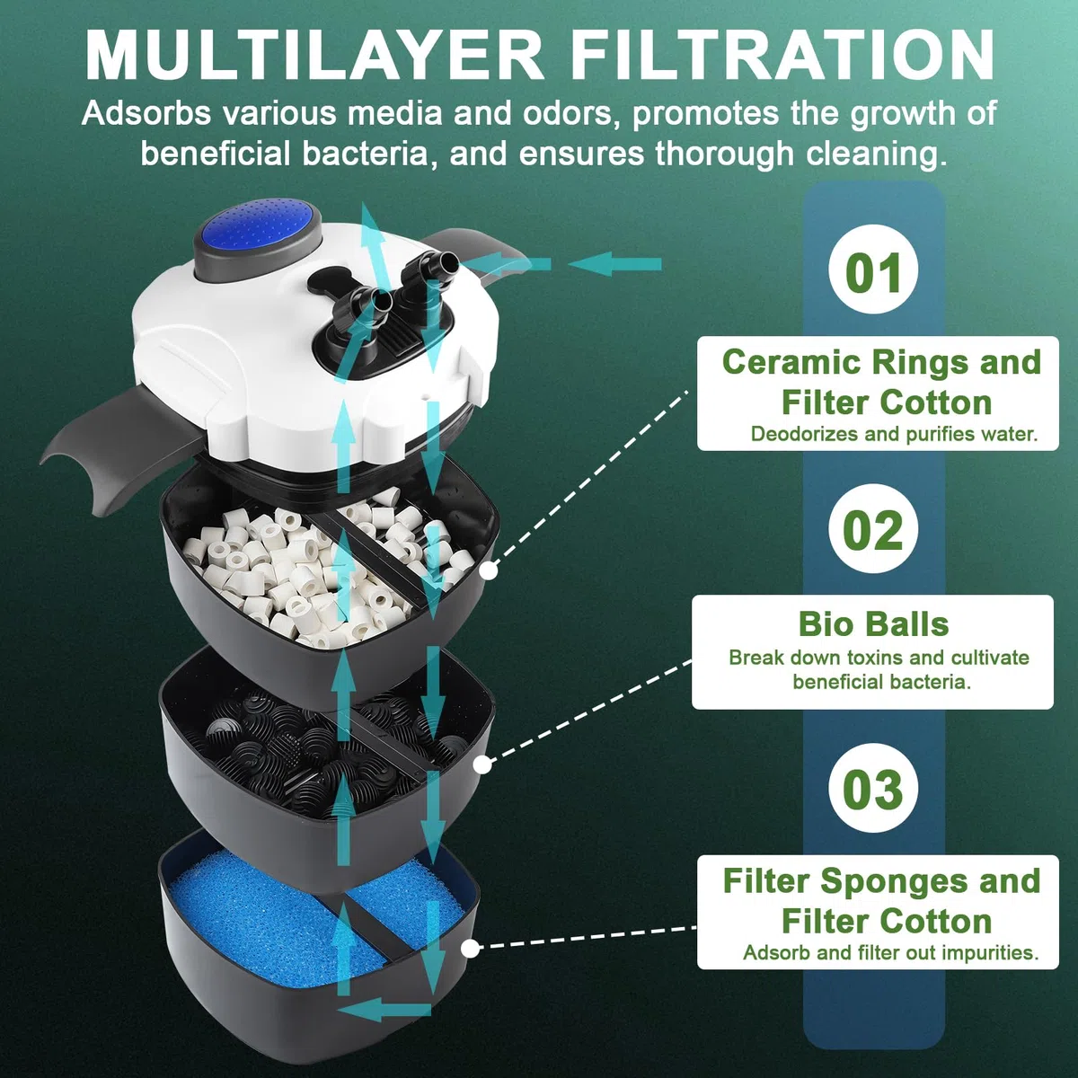 EXLECO Filtro Externo Acuario 1400L/H 35W Filtro Pecera Flujo Ajustable con Material Filtrante y Manguera Acuario Tubo, Bomba de Filtro Aquário Potente Profesional para Pecera de Menos de 300L HW-303A
