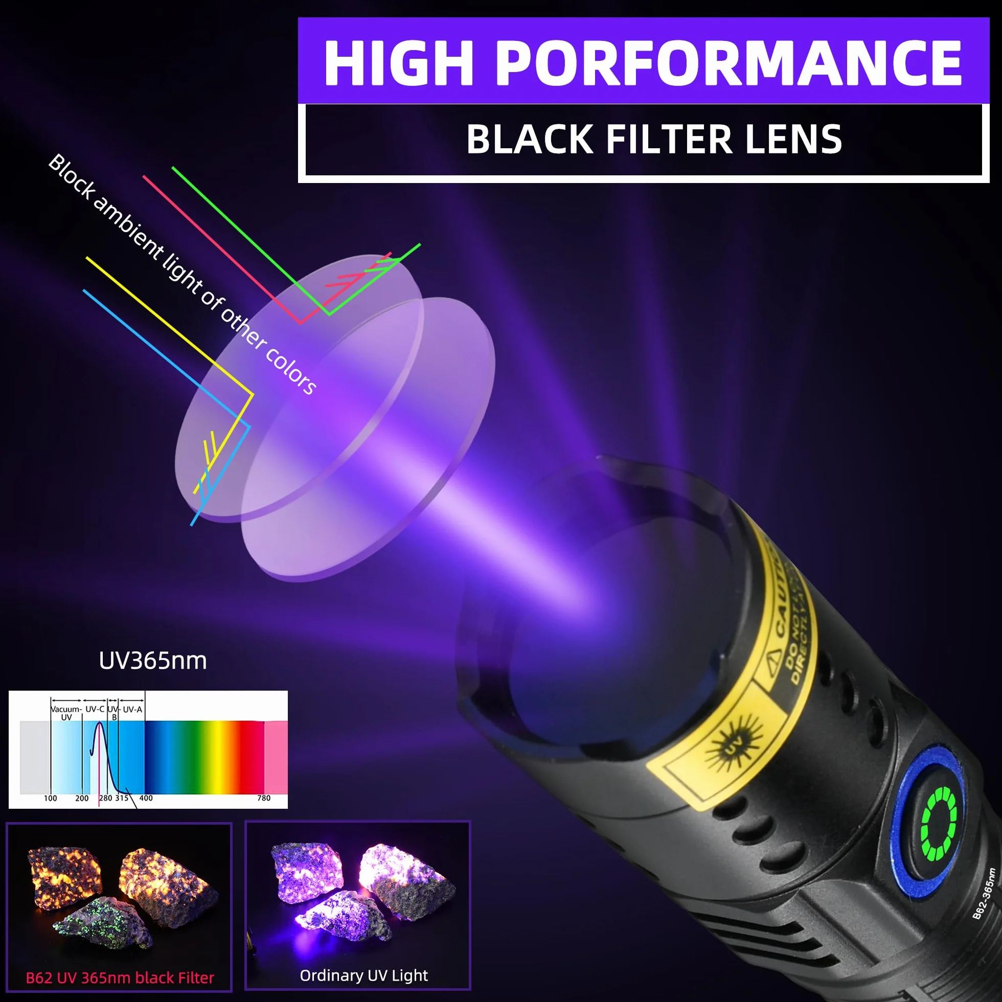 DARKBEAM UV Luz Negra Linterna 395nm - Recargable USB Woods Lámpara, Potente Mini Ultravioleta LED Blacklight Linternas - Curado de Resina, Detector de Mascotas/Gato/Perro Orina, Manchas