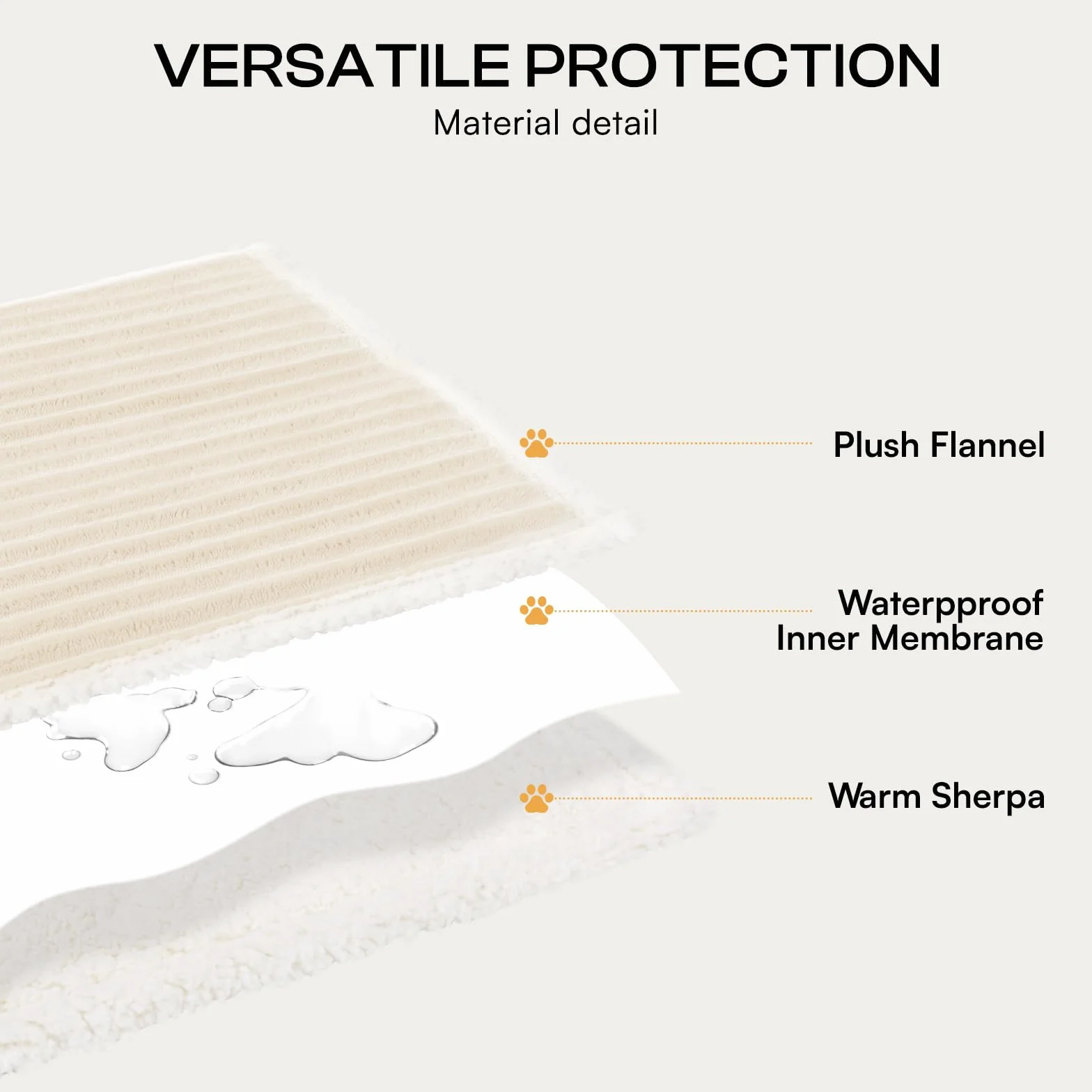 luciphia Manta Impermeable Lavable,Manta de Felpa para Mascotas Adecuada para Gatos,Perros y Cachorros,Manta para Perros Medianos y Grandes Que Protege Colchones y Sofás,Beige 145 * 165cm