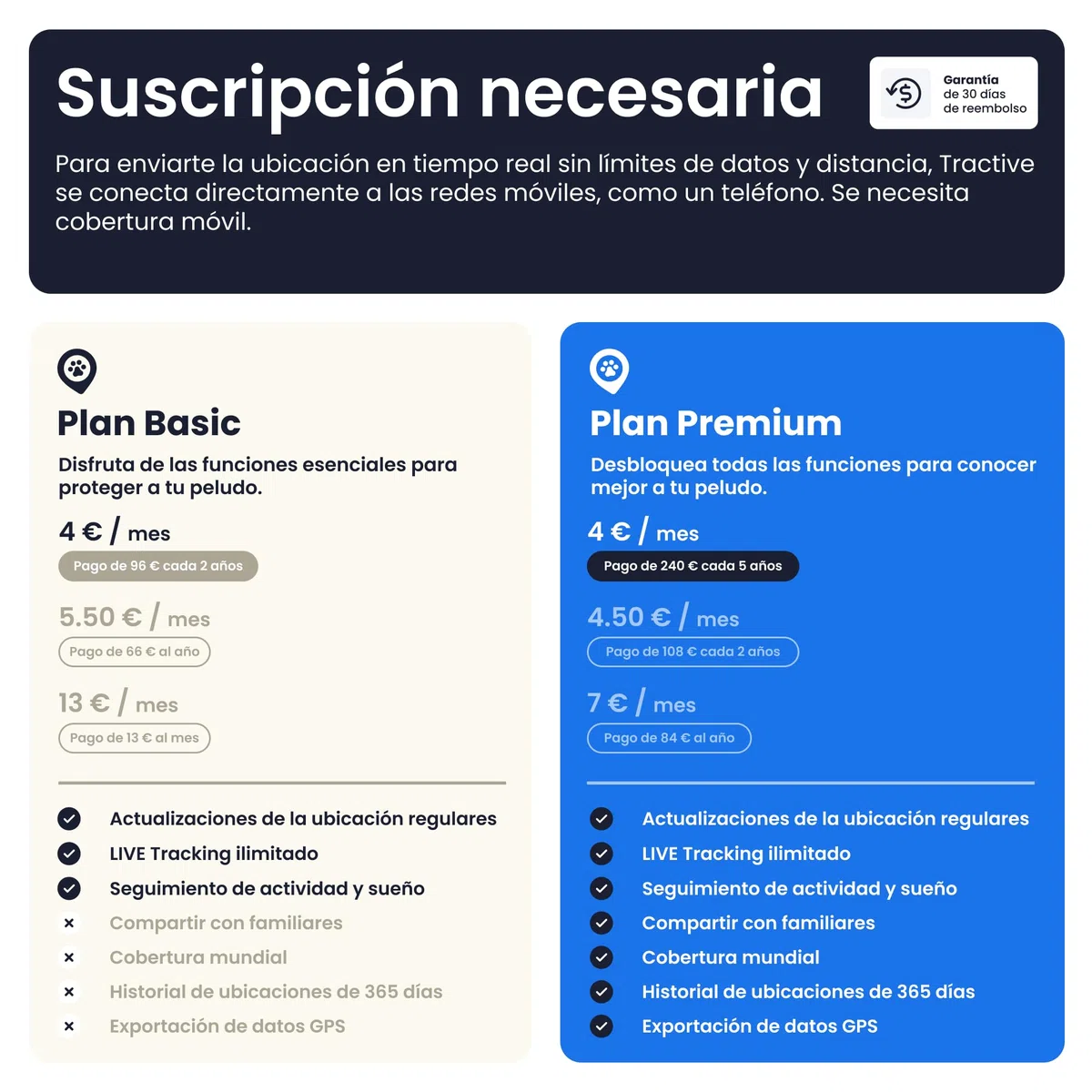 Tractive - GPS perros | 2025 Edición | N.º 1 del mercado | Localización en tiempo real | Alertas antifuga | Monitor de actividad | Avisos de salud | Seguimiento de ladridos (Menta)
