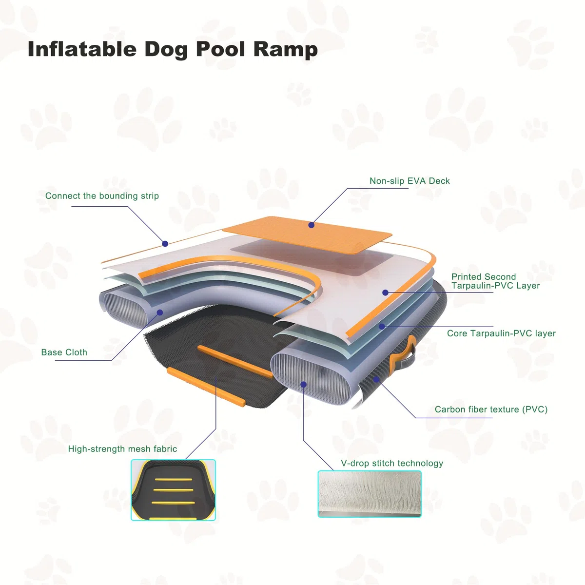 Rampa Hinchable para Perros con Escalera Flotante EVA Antideslizante para Piscina/Bote/Lago, 100 kg, Bomba incluida, portátil
