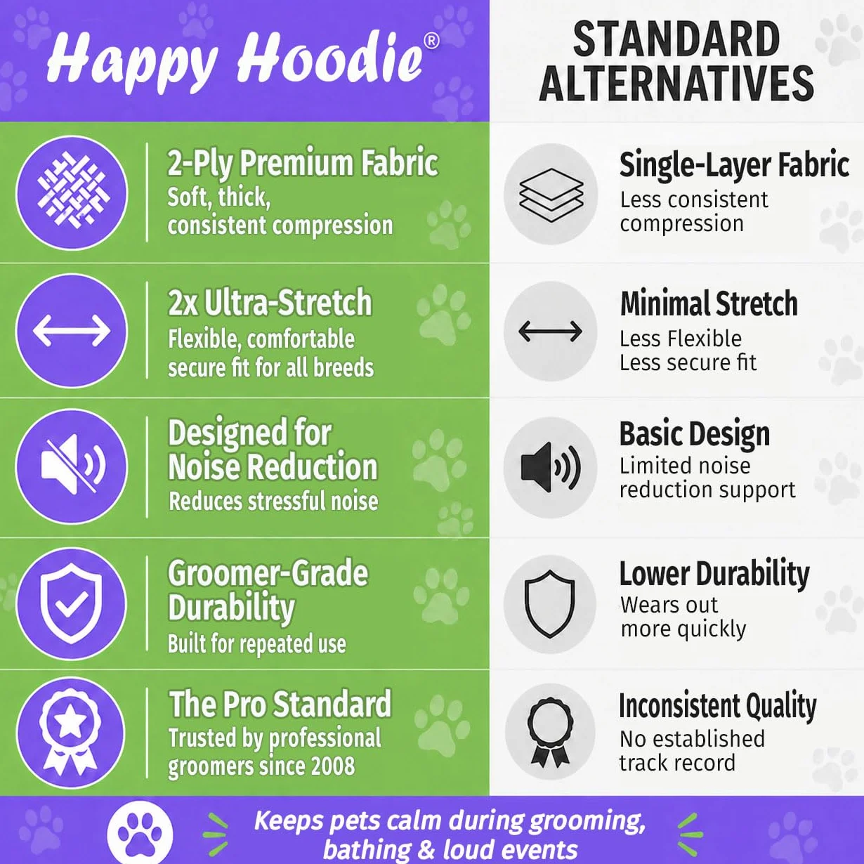 ZONI PETS Happy Hoodie Set, Negro, Paquete de 2