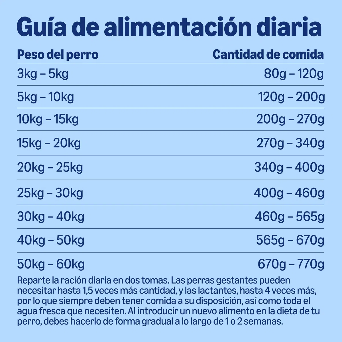 by Amazon - Alimento seco completo para perro adulto rico en vacuno con guisantes, 20kg, Paquete de 1