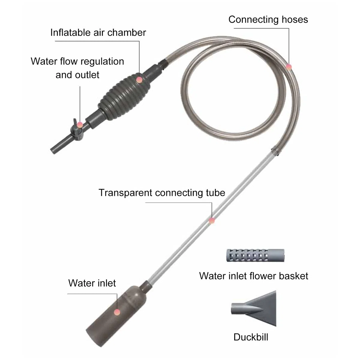 Sifonador Acuario para Cambio de Agua,Sifón Acuario,Cambiador de Agua de Acuario,Cambiador De Agua,Limpiador de acuarios,Con 2 cabezas de succión y pinzas de tubería para limpiar y reemplazar el agua